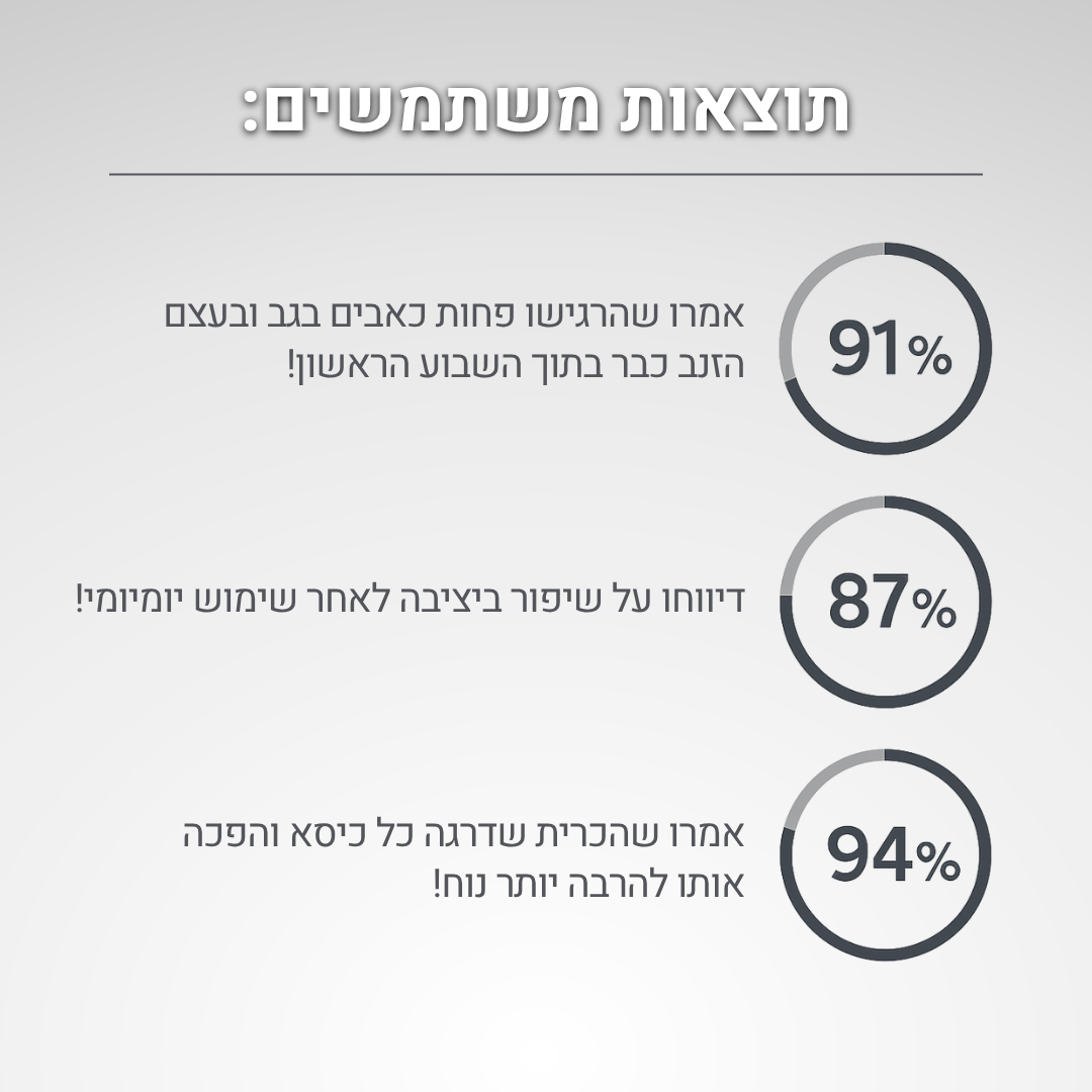 ענן הגב™AirFlex של NOLAYÁ